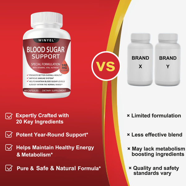 WINYEL Blood Sugar Complex - Premium Natural Supplement for Balanced Wellness