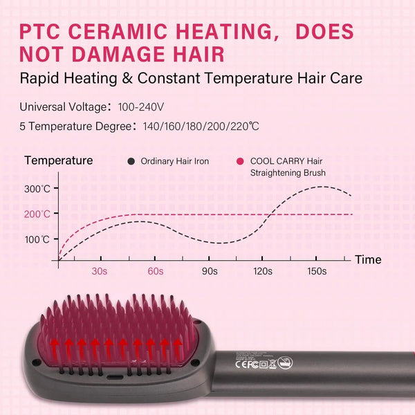 Keratin Ceramic Hair Straightening Brush with 4D Technology